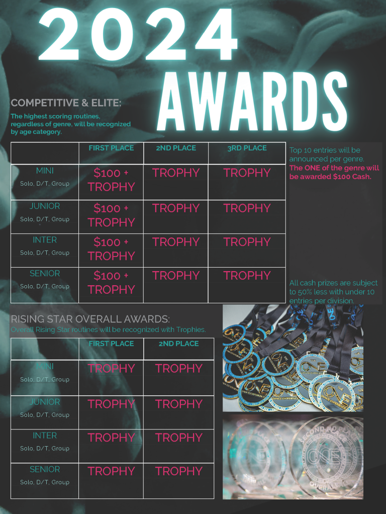 2023 Awards The One Dance Experience